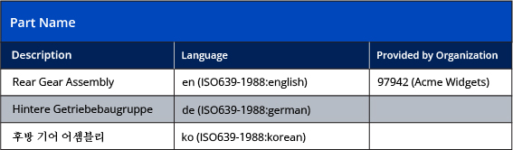 Part Name: Descriptor table